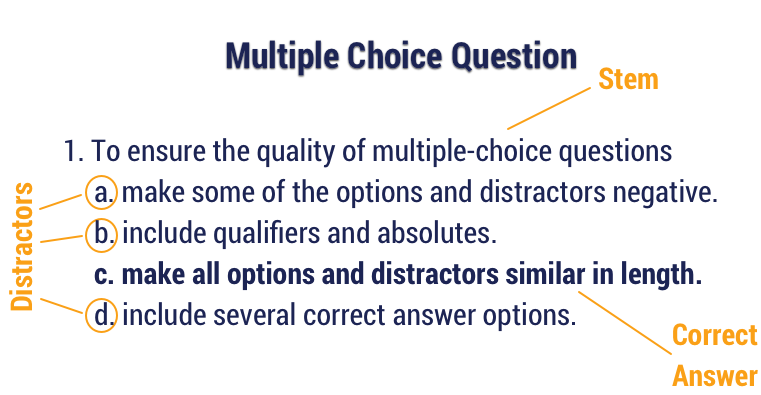 parts of a multiple choice question