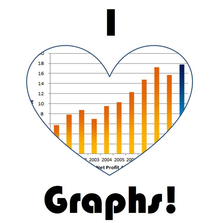 graphic that says "I (graph in a heart shape) graphs"