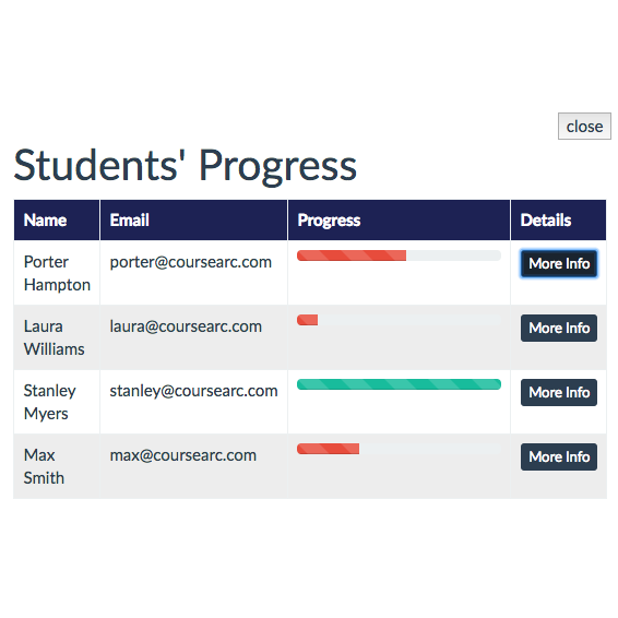 student progress dashboard