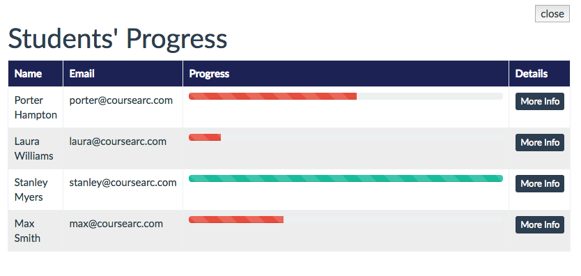 Screenshot of student progress dashboard