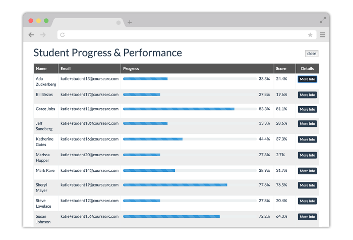 User Progress and Data in CourseArc