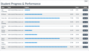 student progress and performance