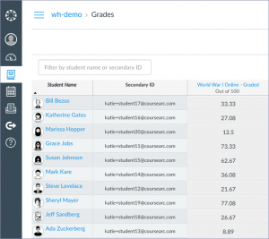 screenshot of Canvas gradebook