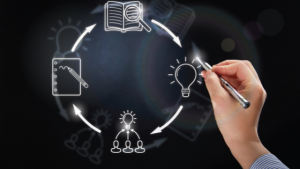 education idea process