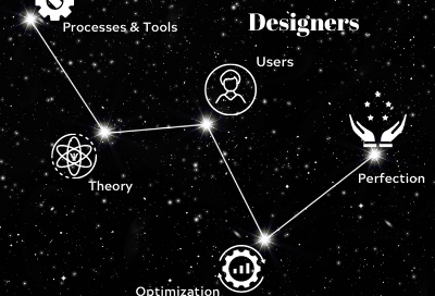 love language, constellation, 5 love languages