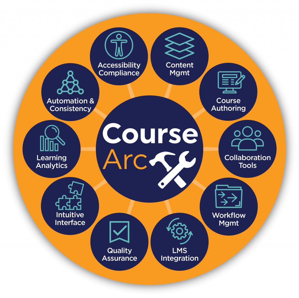 CourseArc features