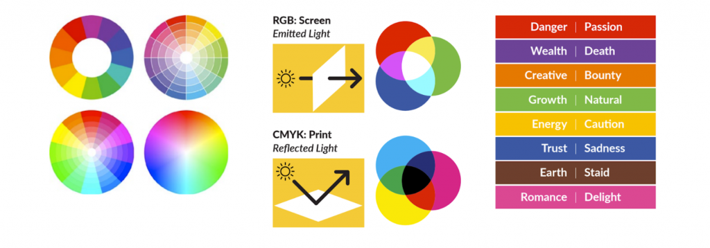 Color wheel and color meaning