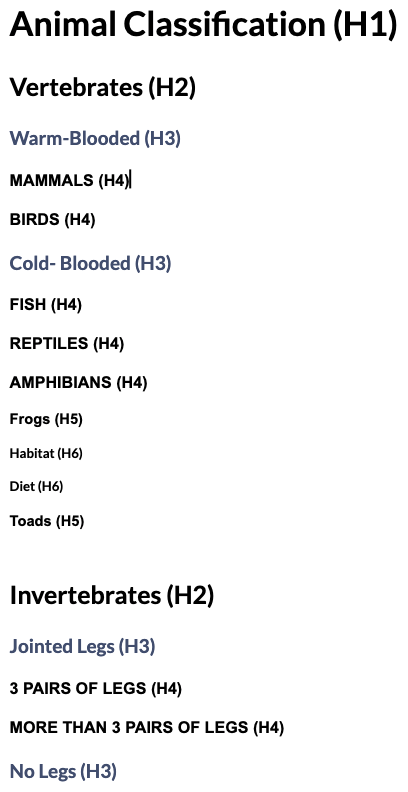 example of properly structured heading list